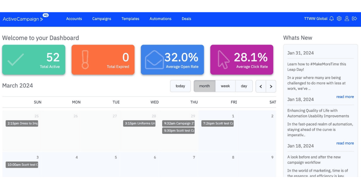 ActiveCampaign Dashboard