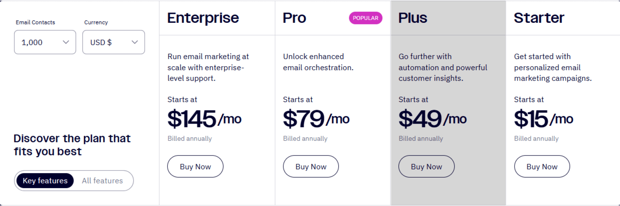 ActiveCampaign pricing & Plus Plan 