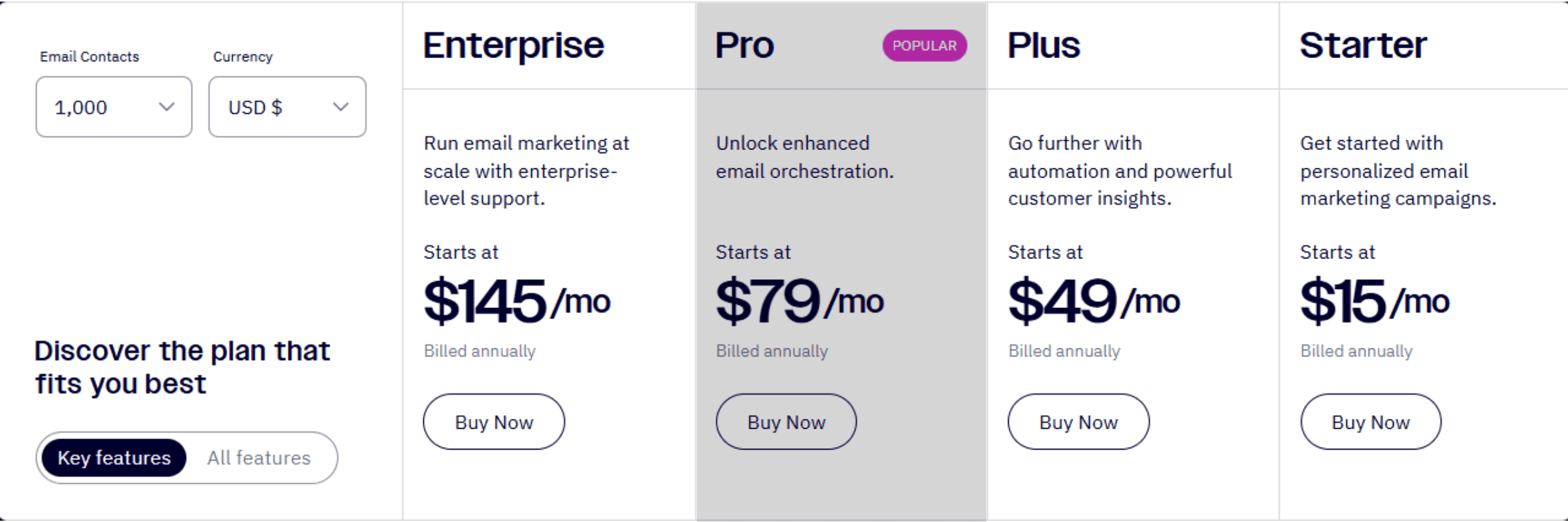 ActiveCampaign Professional Plan