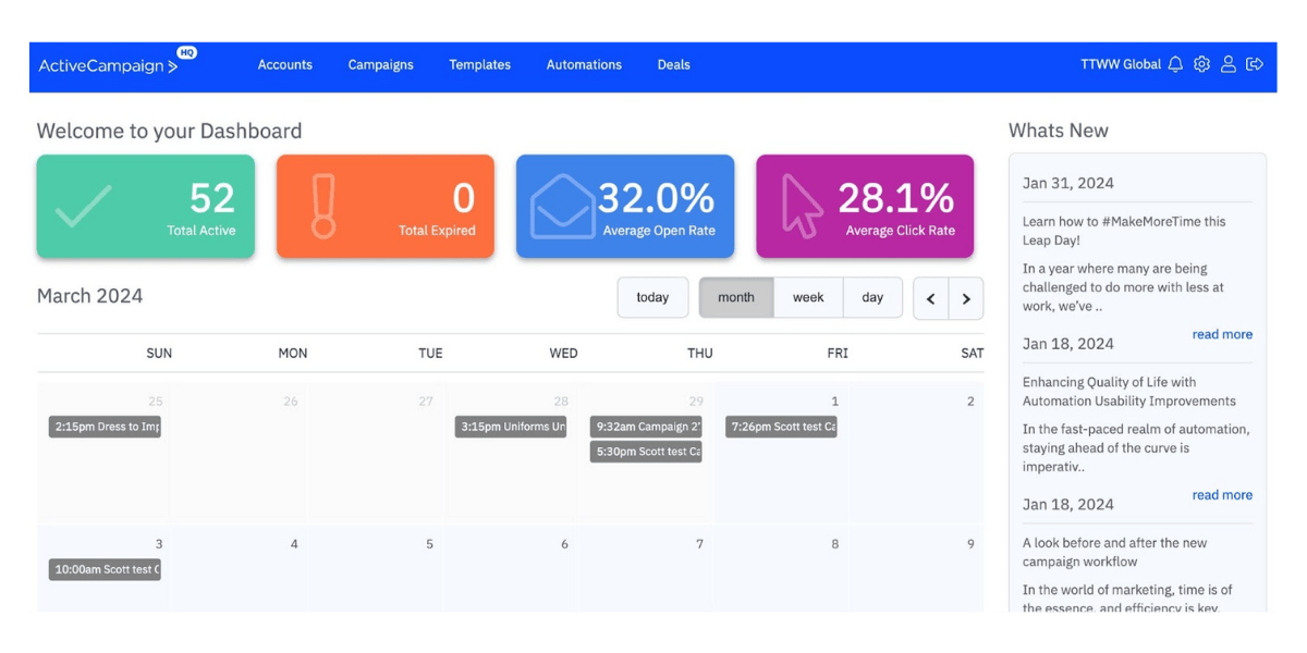 ActiveCampaign Reporting analytics