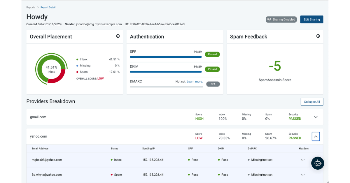 ActiveCampaign's Deliverability Rate (Tested in 2025)
