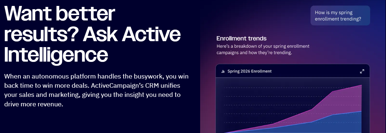 ActiveCampaign Reporting, Analytics & Deliverability