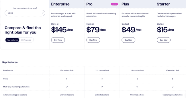Activecampaign-pricing-and-features-1