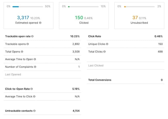 Brevo-analyitcs-campaigns-results-overview