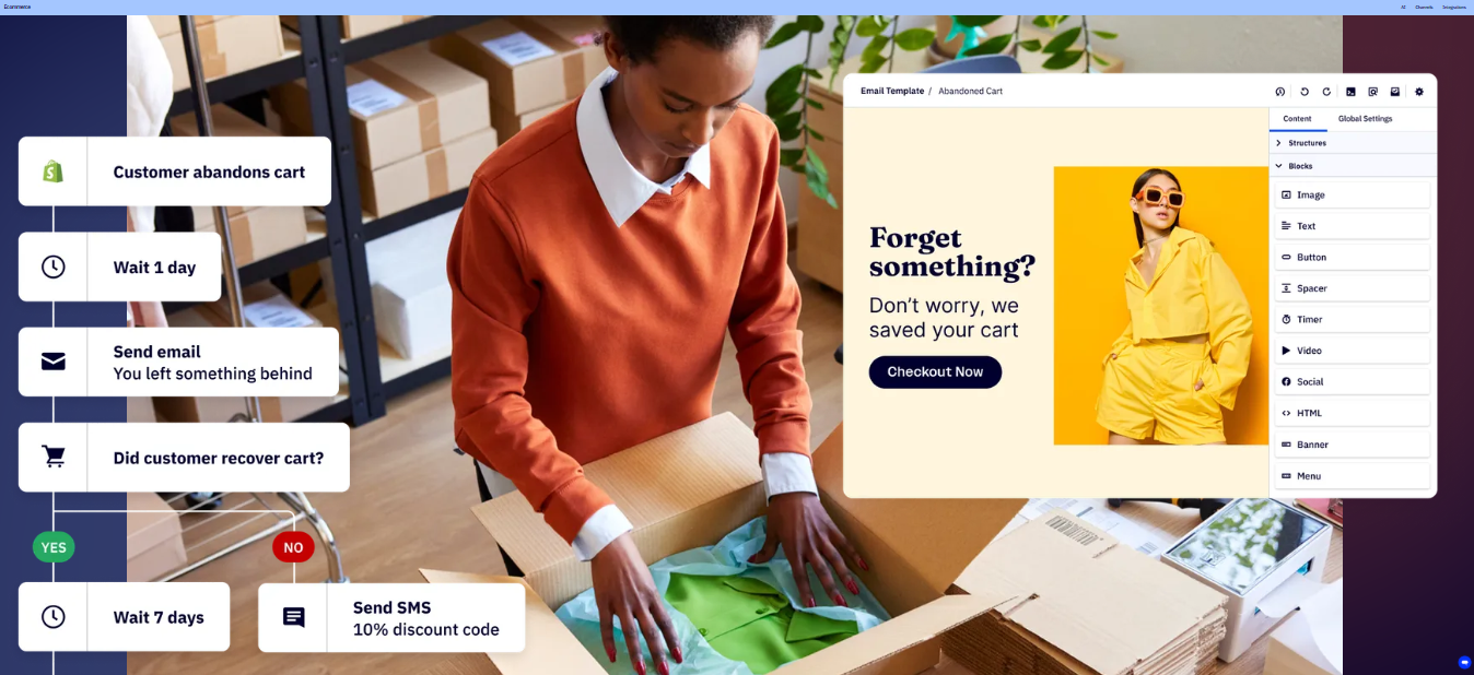 Activecampaign Ecommerce Automation Flow: Purchase → Upsell → Review Request