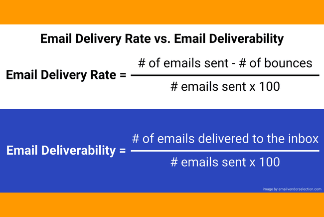 Email Deliverability