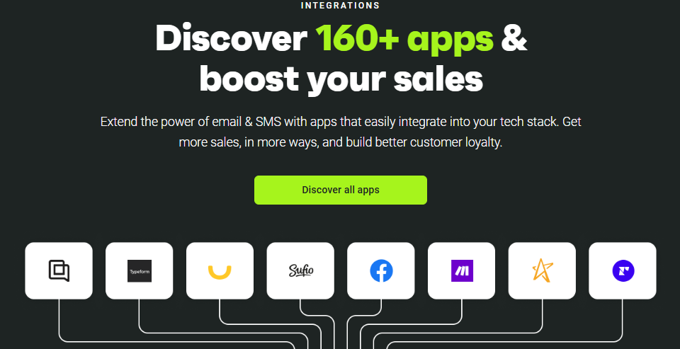 Omnisend integrations