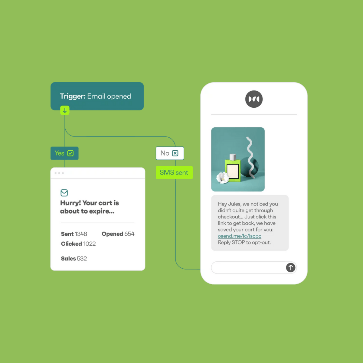 Omnisend sms marketing