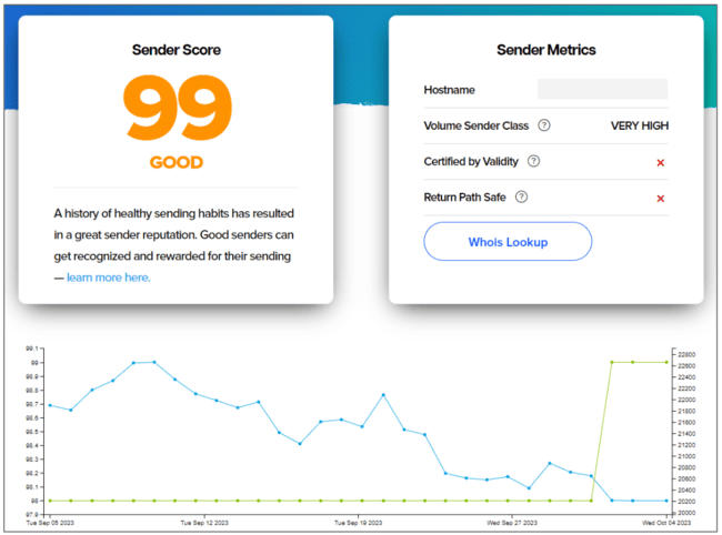 sender-score-IP-reputation-tester