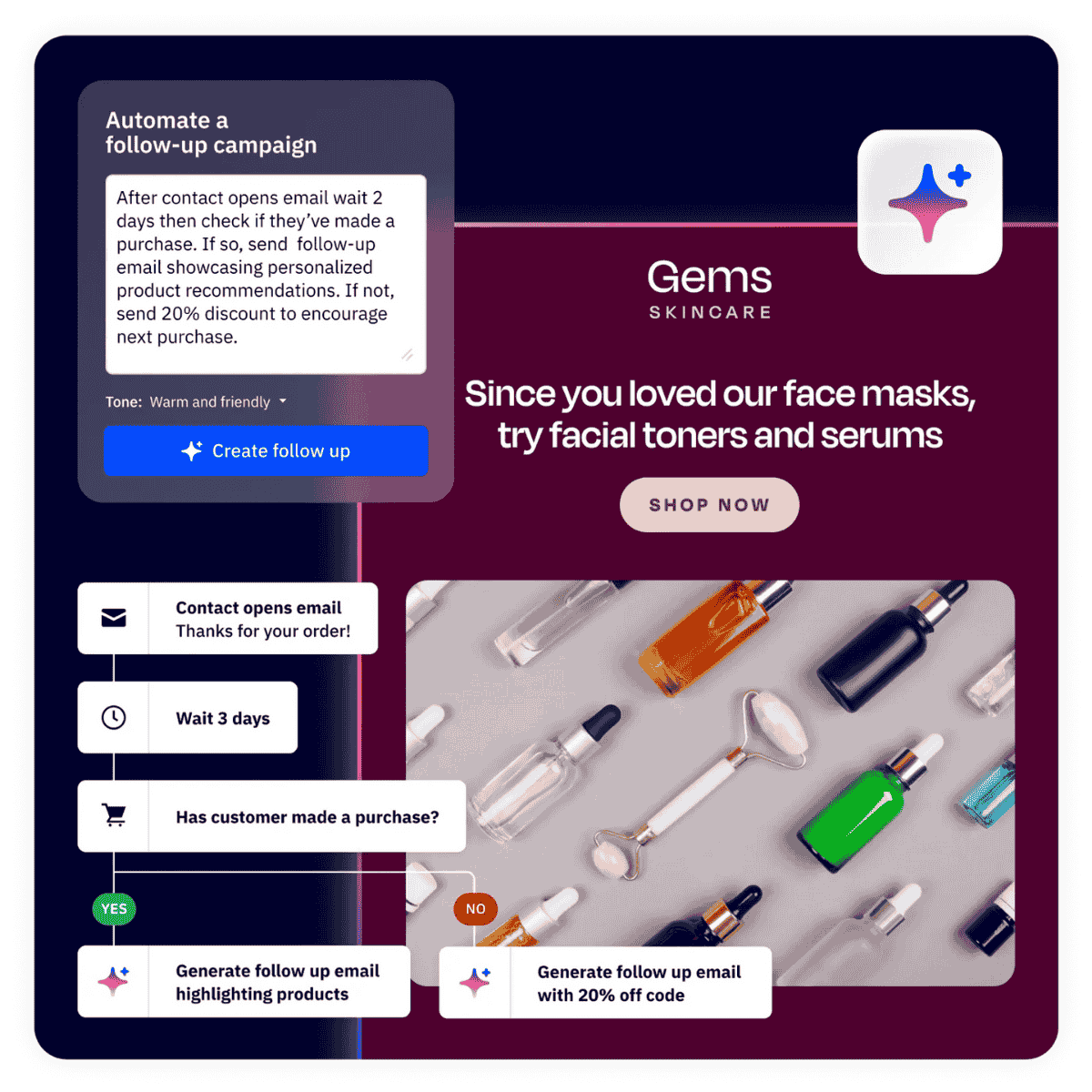 ActiveCampaign Active Intelligence