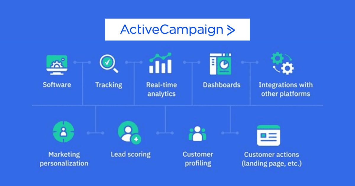 ActiveCampaign CRM