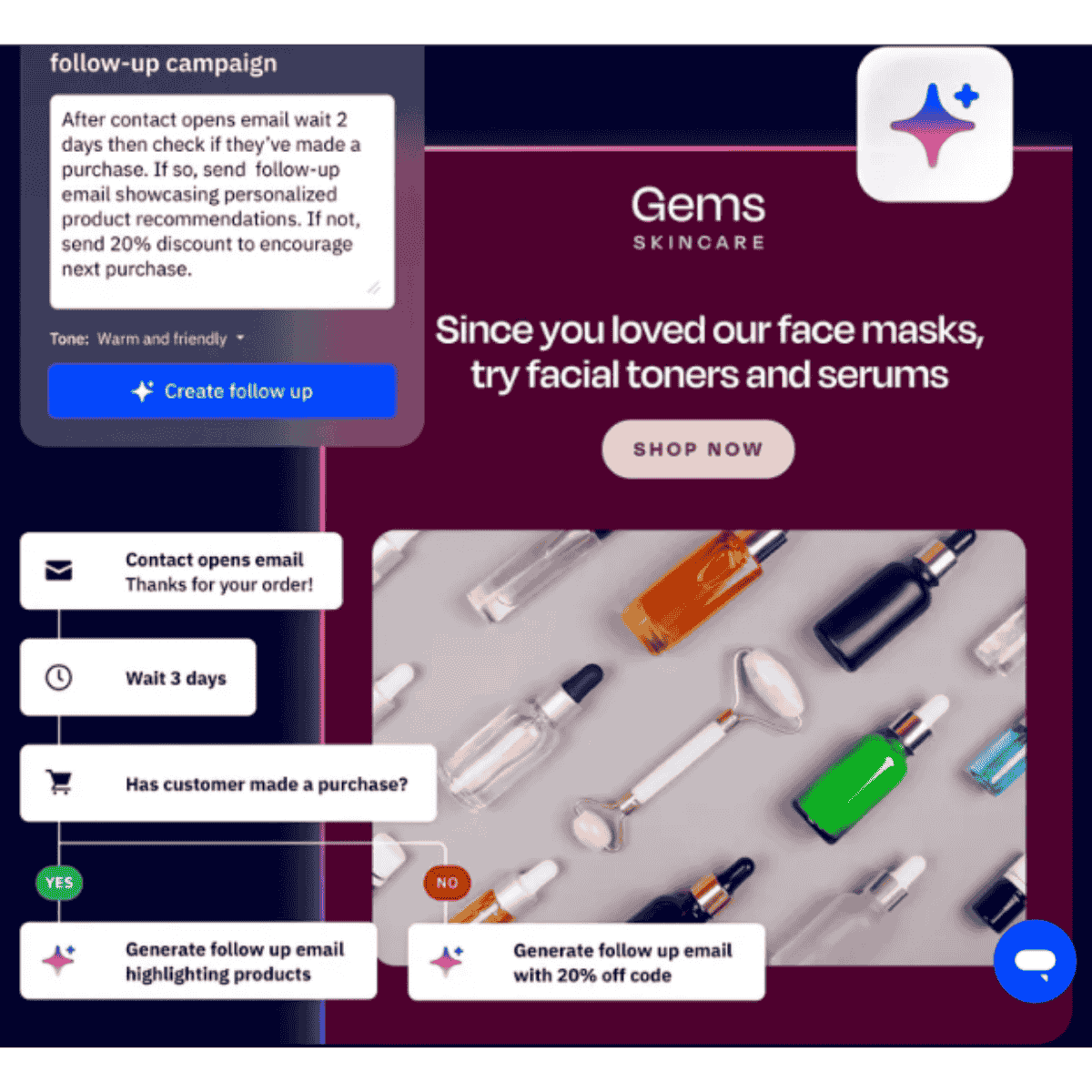 ActiveCampaign Email Automation (Advanced)