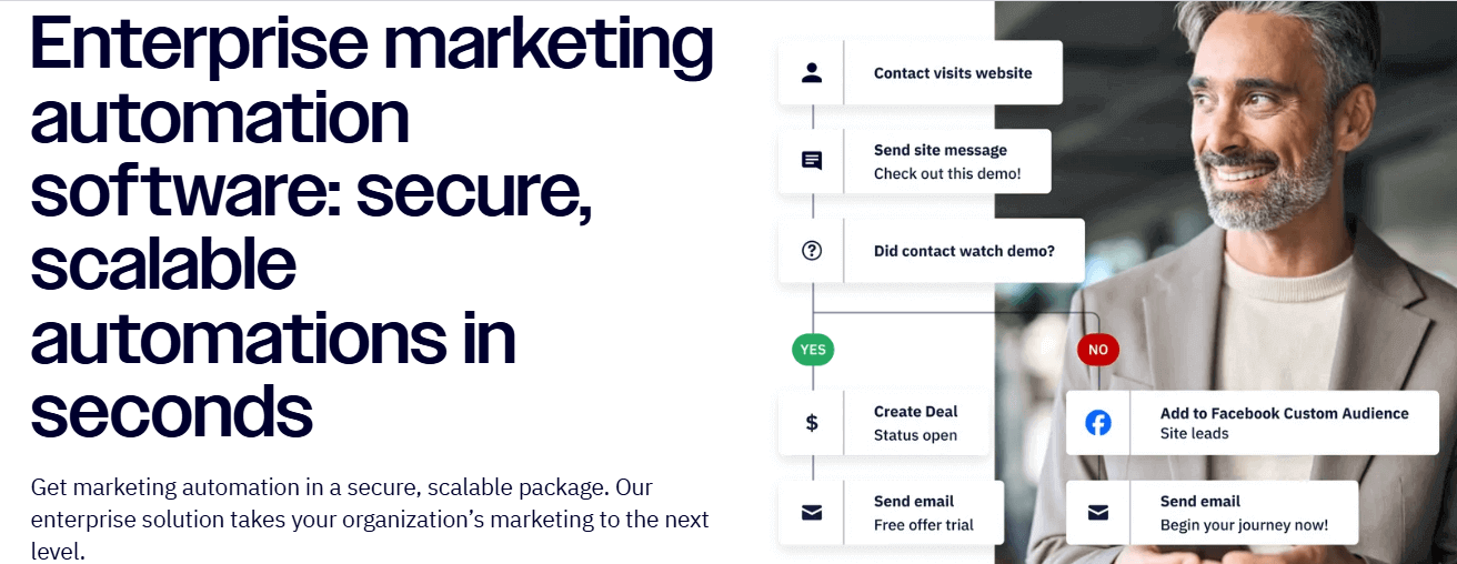 ActiveCampaign Marketing Automation Enterprise Tactics