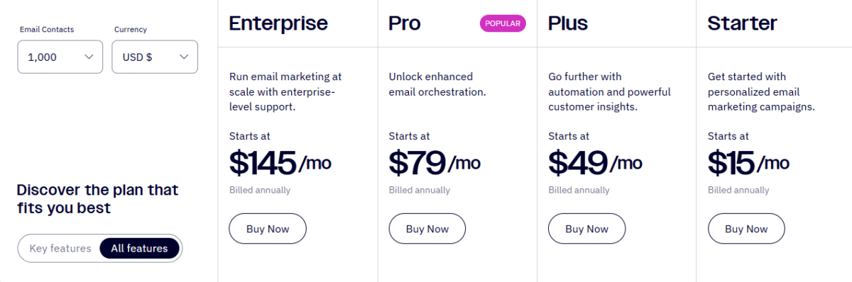 ActiveCampaign's pricing