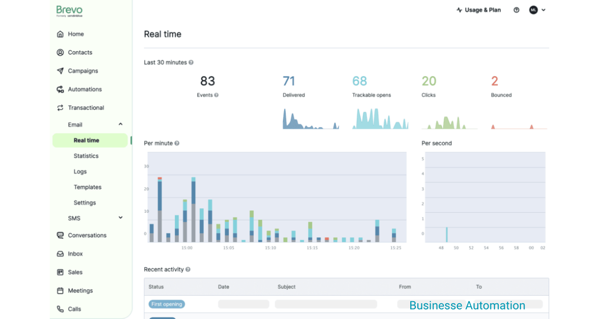 Brevo devilerability & performance