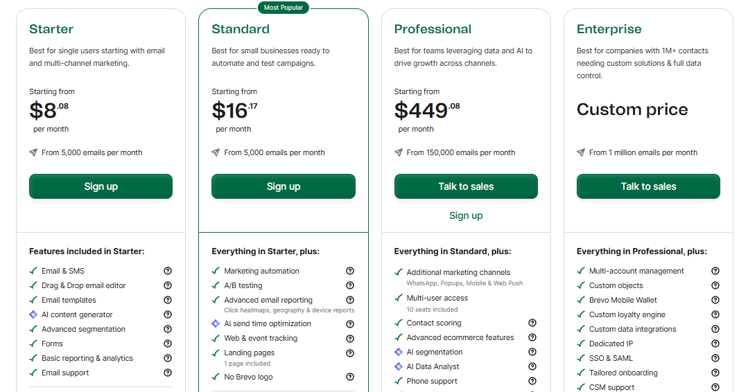 Brevo pricing and plans